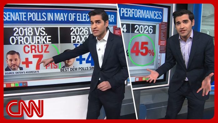 Trump endorsements, AI & nonvoter polling | Enten roundup